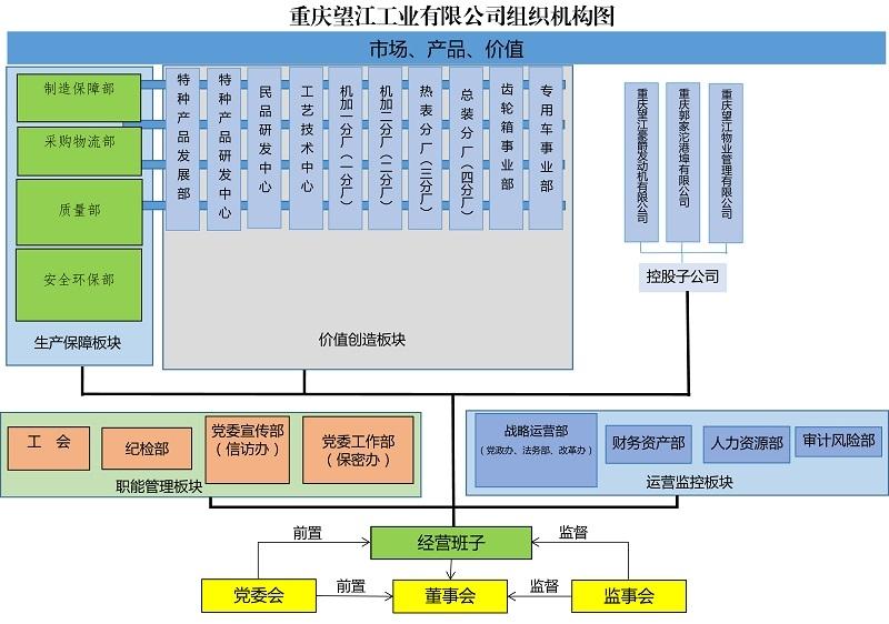 重庆市有哪些国企央企?重庆市哪些央企国企待遇好? - 知乎