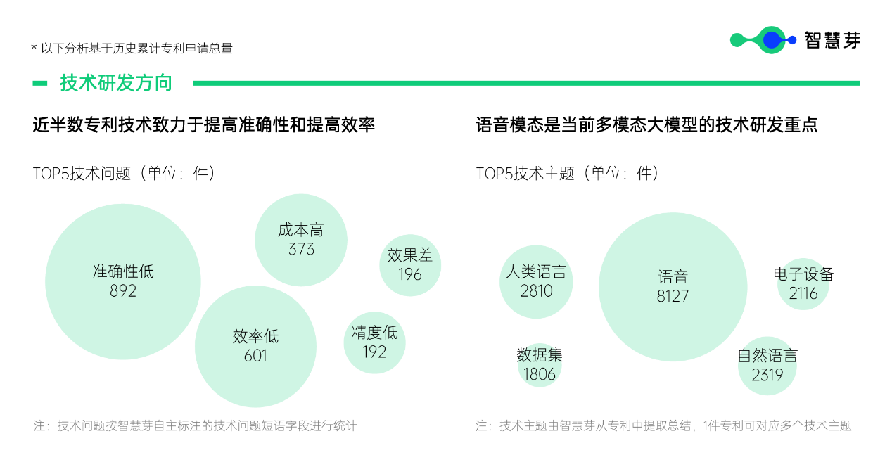 智慧芽發佈2023全球十大技術關鍵詞多模態大模型類器官芯片等上榜