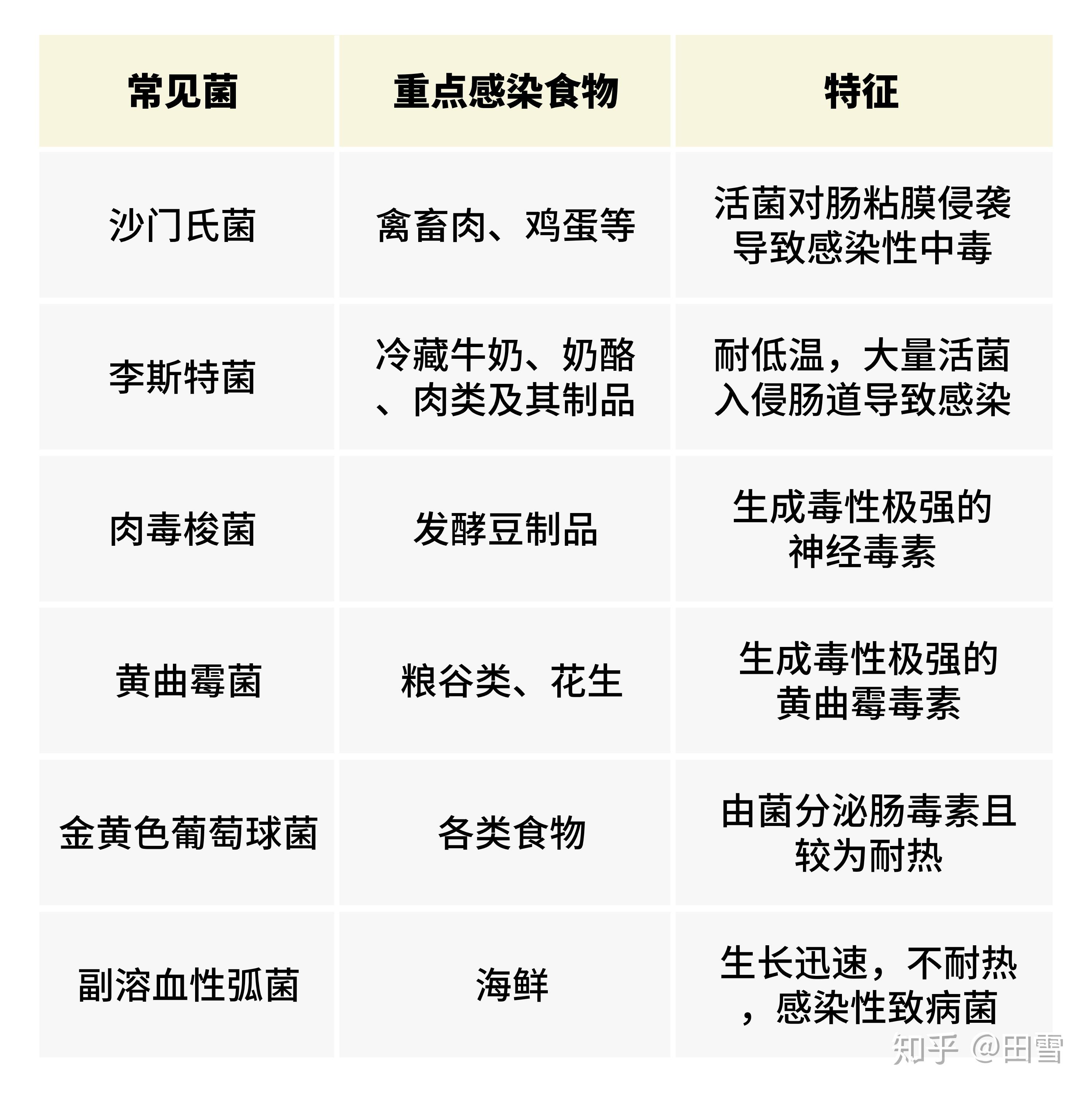 微生物是从哪里来的?