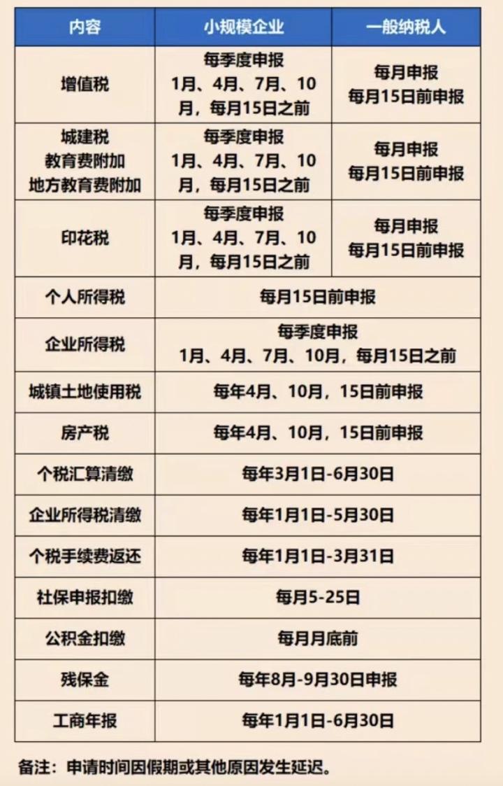 企业开办后报税及年报操作（零申报教程） - 知乎