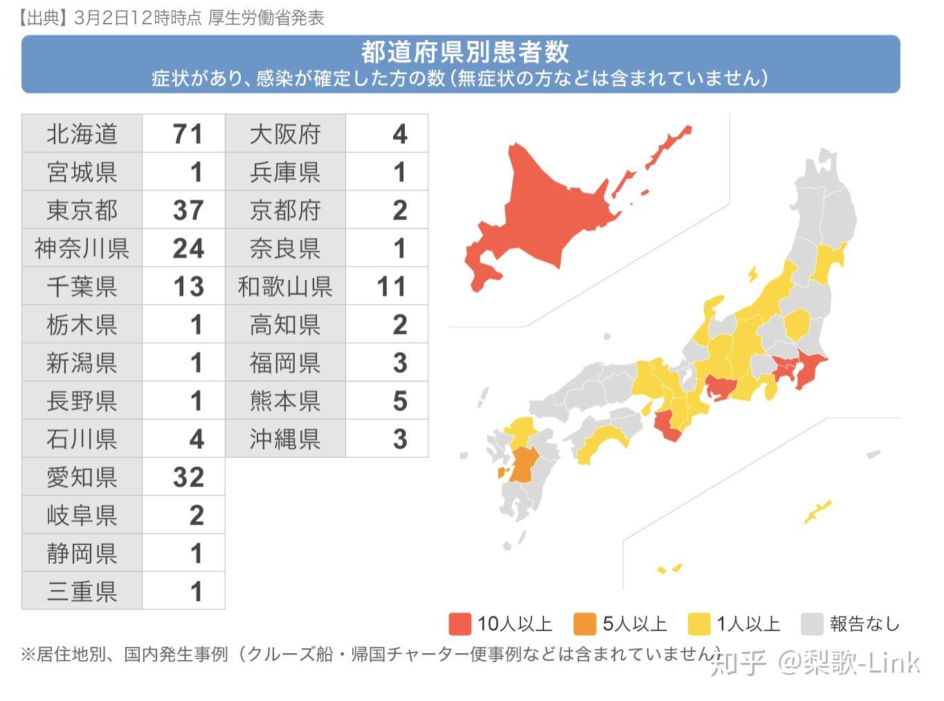 以日本政府目前应对疫情的方式日本会出现千万级人员感染的情况吗