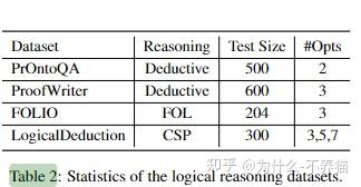 Empowering Large Language Models with Symbolic Solvers for Faithful ...