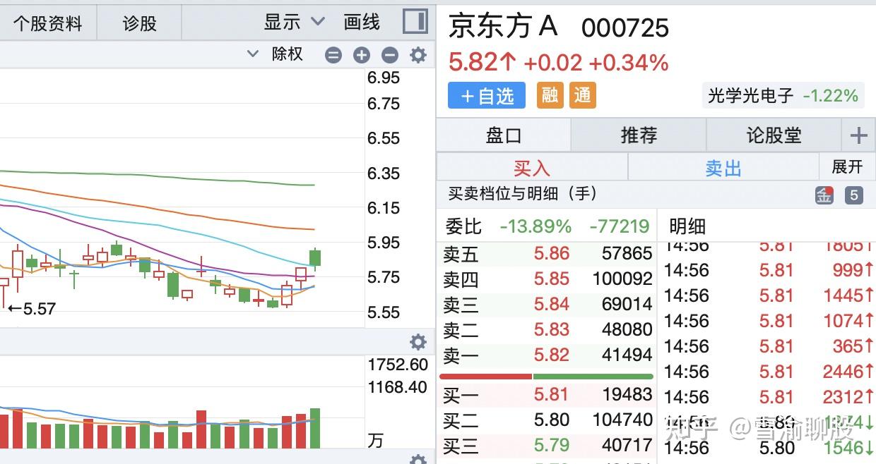 今日盘面点评海天味业西部材料智飞生物京东方a三一重工