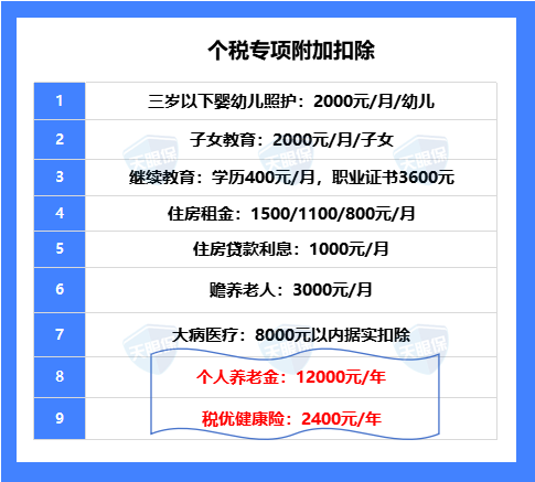 税优识别码保单图片