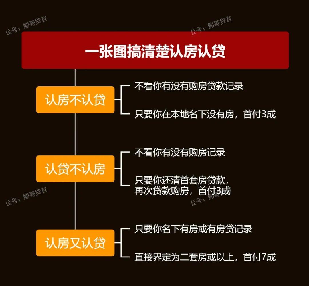 2023年广州房产新政最全解读:认房不认贷、降首付降利率,对广州楼市有什么影响 - 知乎