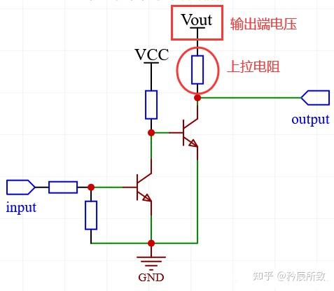 理一理 OC/OD 门、开漏输出、推挽输出等一些相关概念 - 知乎