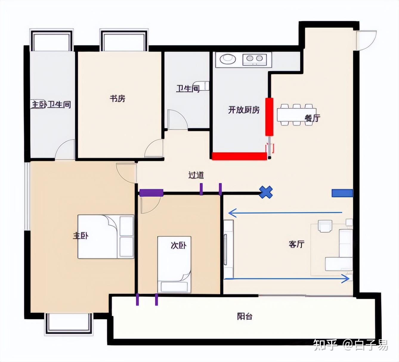 商品房风水布局规划卧室不要太大
