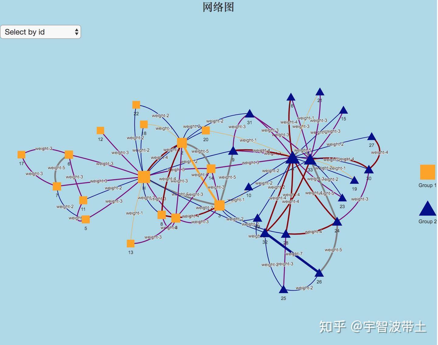 R可视化可交互网络图 - 知乎