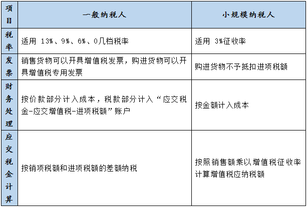 為什麼老闆都喜歡註冊公司而不是個體戶原因在這裡