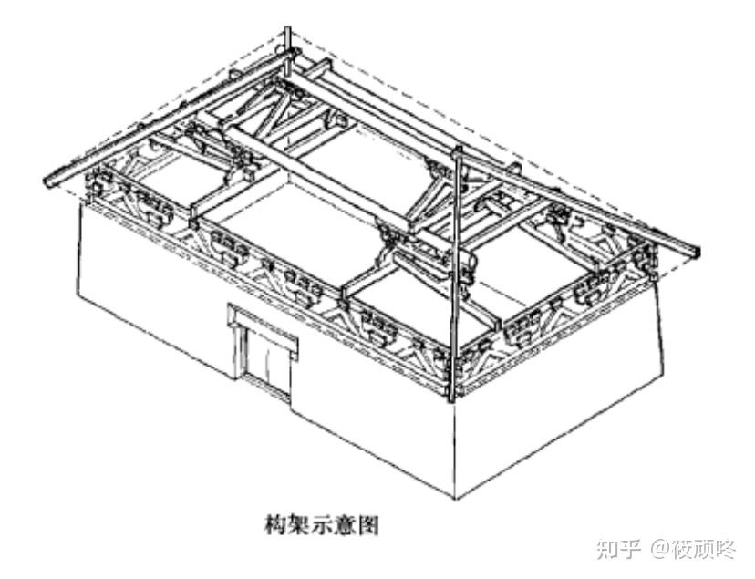 中国古建筑是木质建筑的最优解么? - 知乎