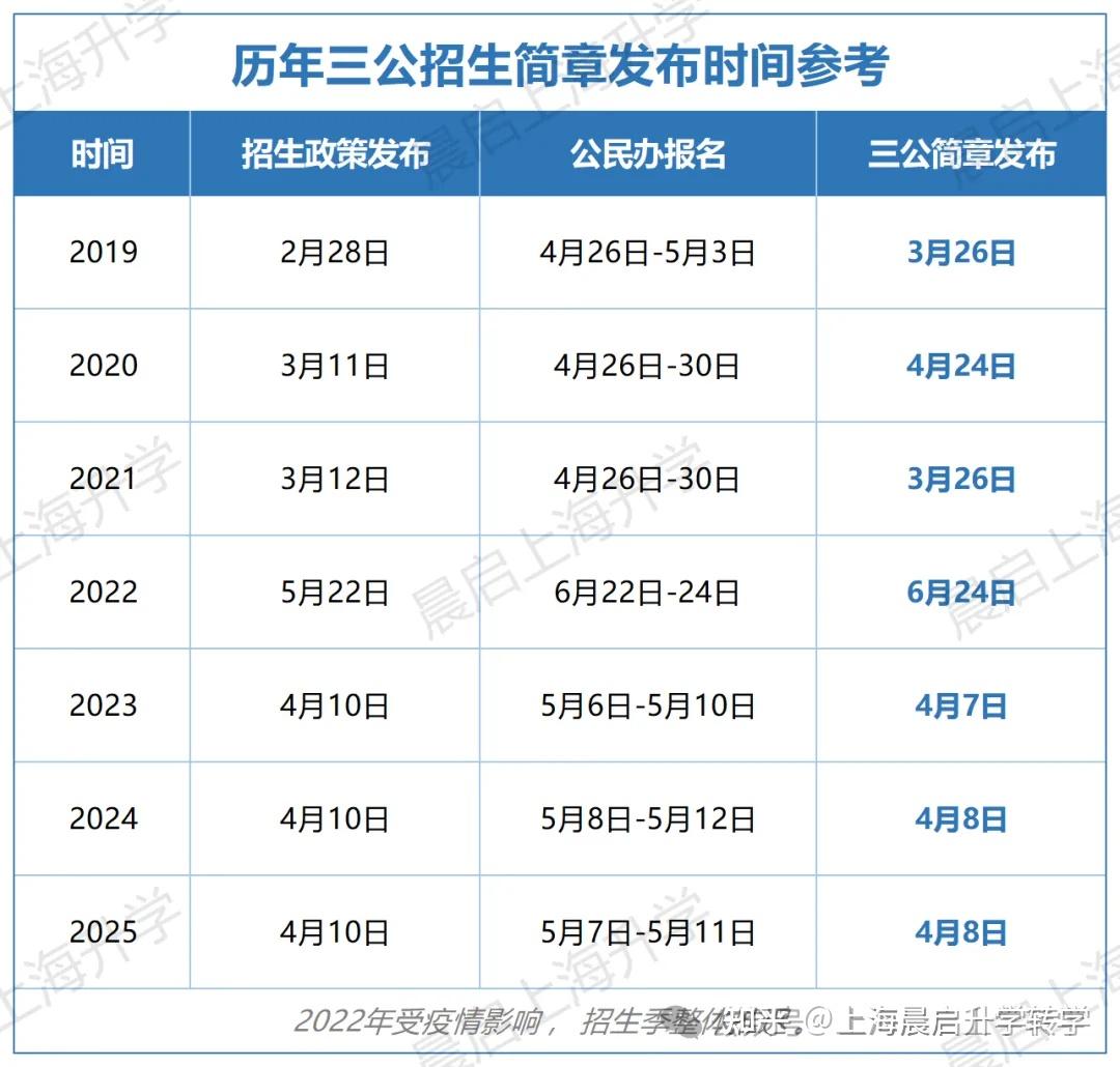 你说你要冲三公，我说可千万别！ - 知乎