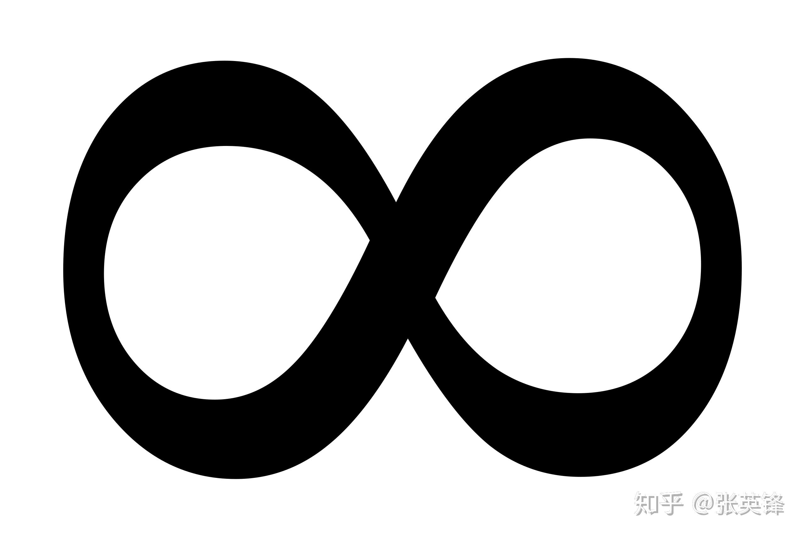 数学是人类的发明,还是发现? - 知乎