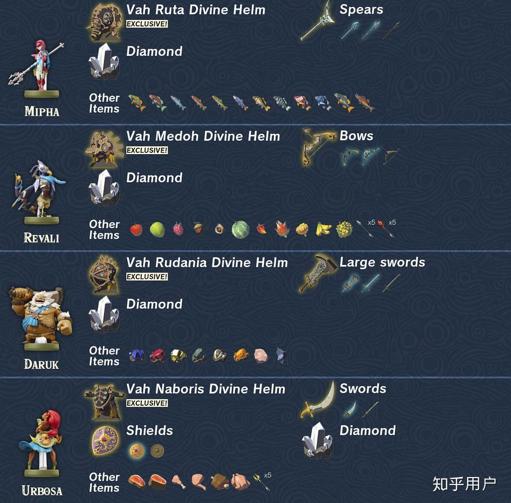 塞尔达旷野之息amiibo一共有多少张呢? - 知乎