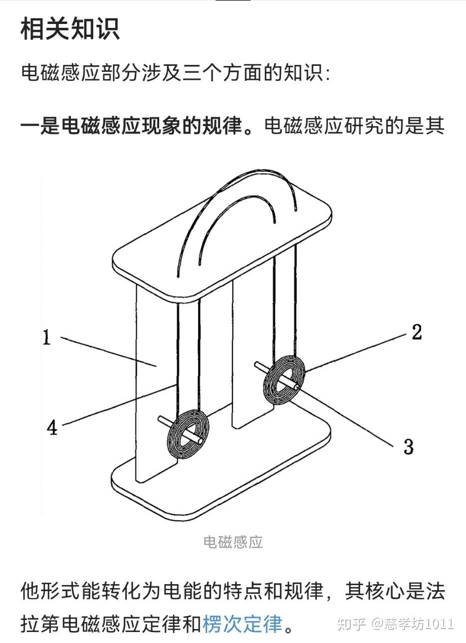 物理知識電磁感應