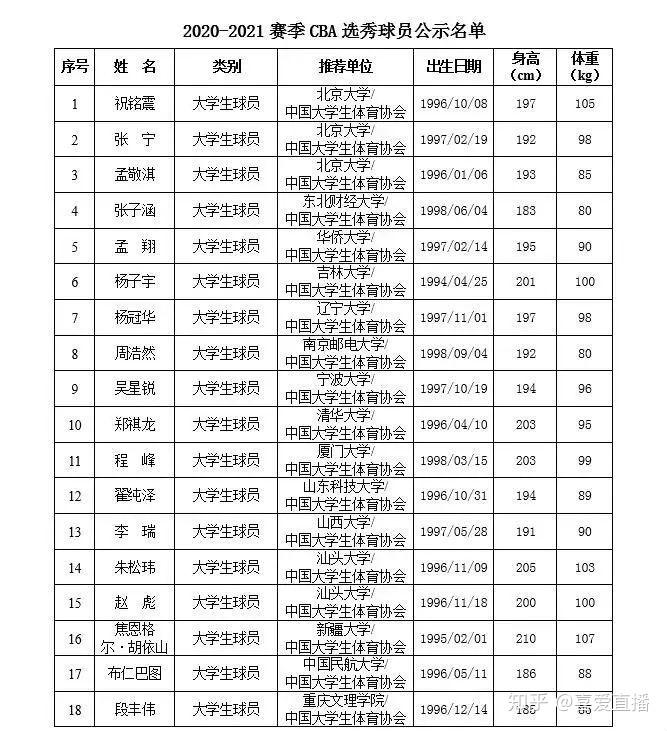 2020年8月21日举行cba选秀大会选址福建泉州