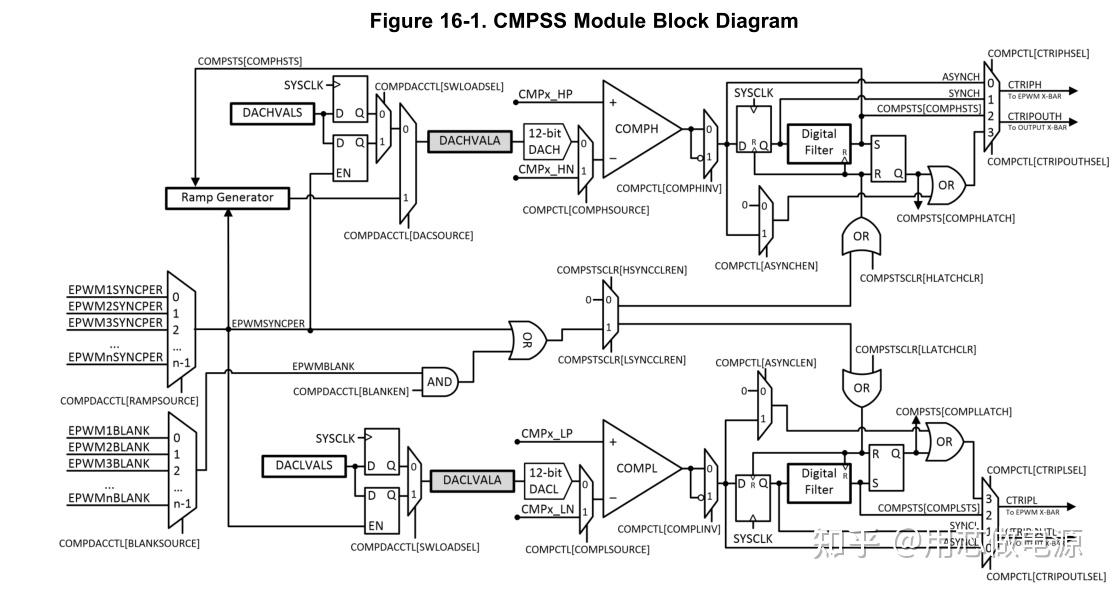 解锁C2000 DSP模拟外设：比较器模块CMPSS - 知乎
