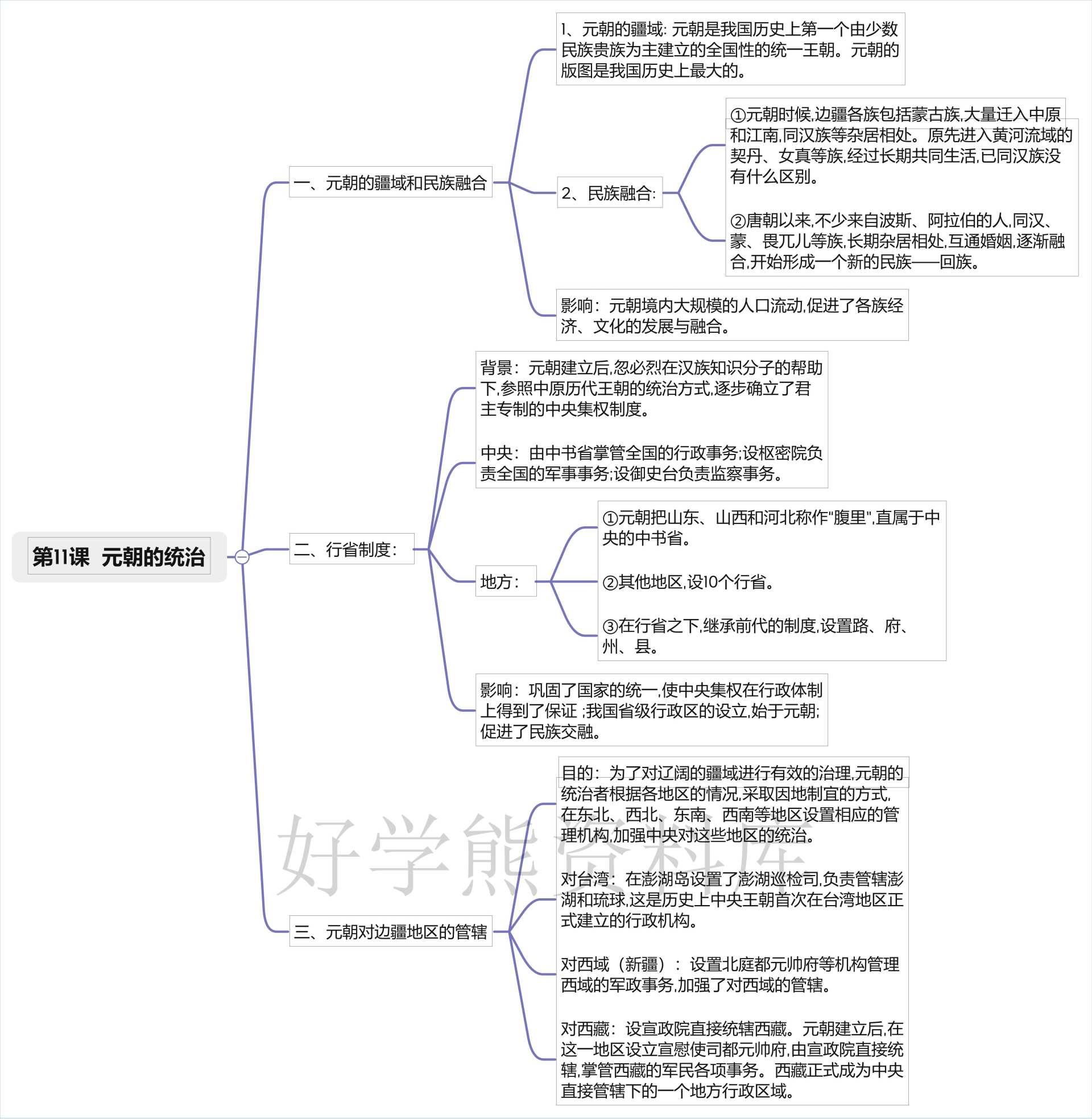 七下命题思维导图图片