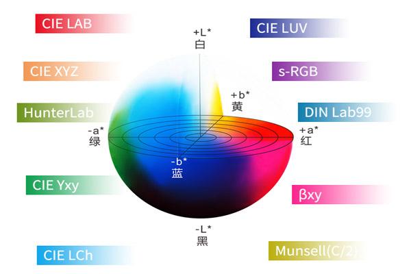 测色仪lab是什么意思?测色仪Lab颜色空间理解 - 知乎