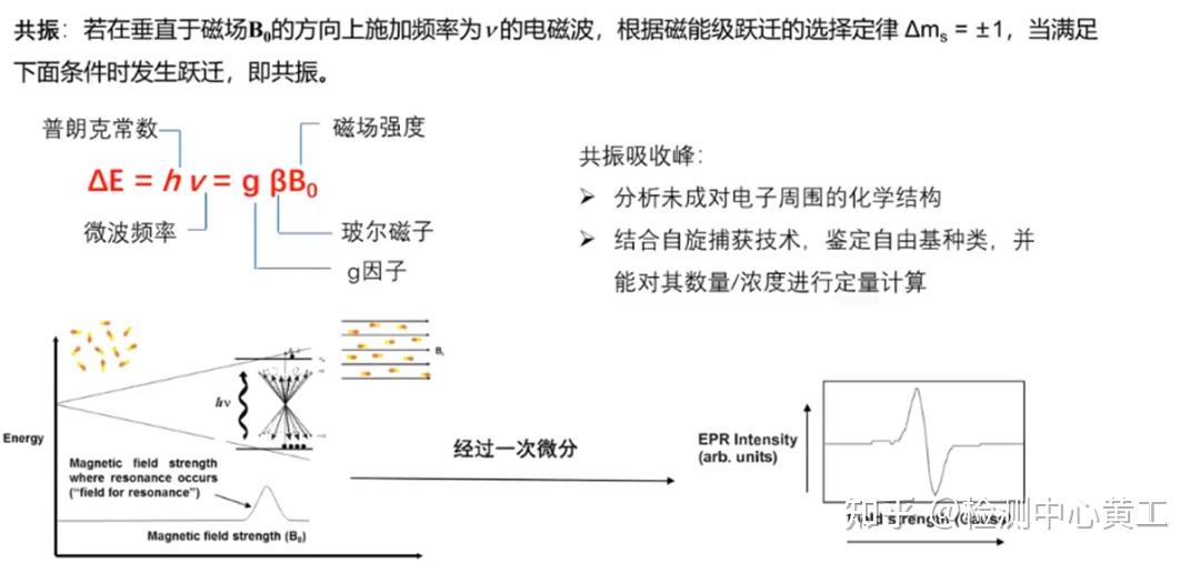 【干货】EPR的介绍、基本原理以及对应的不同自由基信号峰 - 知乎