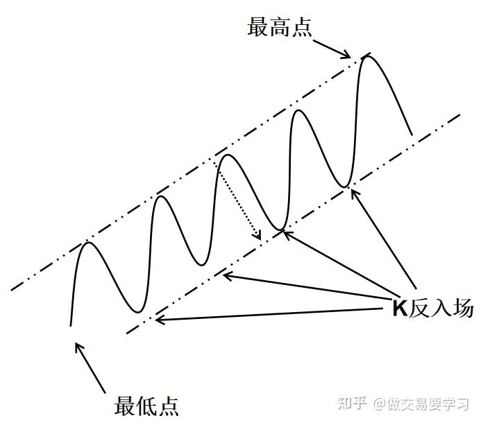 兰玉飞 通道线的画法