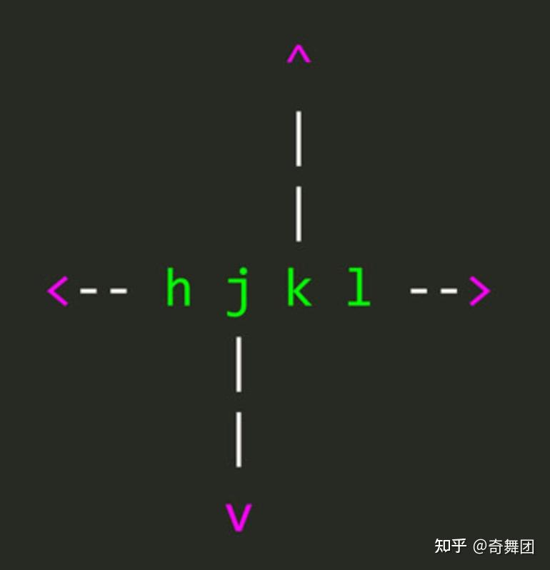 编辑器进化 VSCode + Vim - 知乎