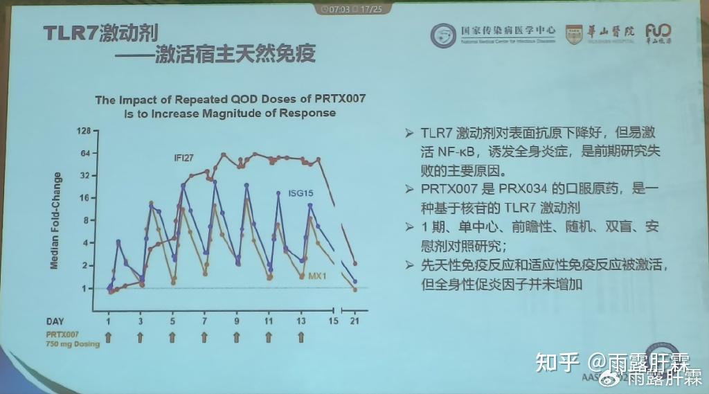 會議擷萃張文宏教授慢性乙肝相關疾病的免疫調節治療證據與趨勢