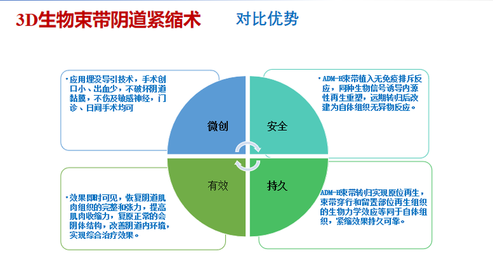 ADM-H束带5U修复术效果 - 知乎