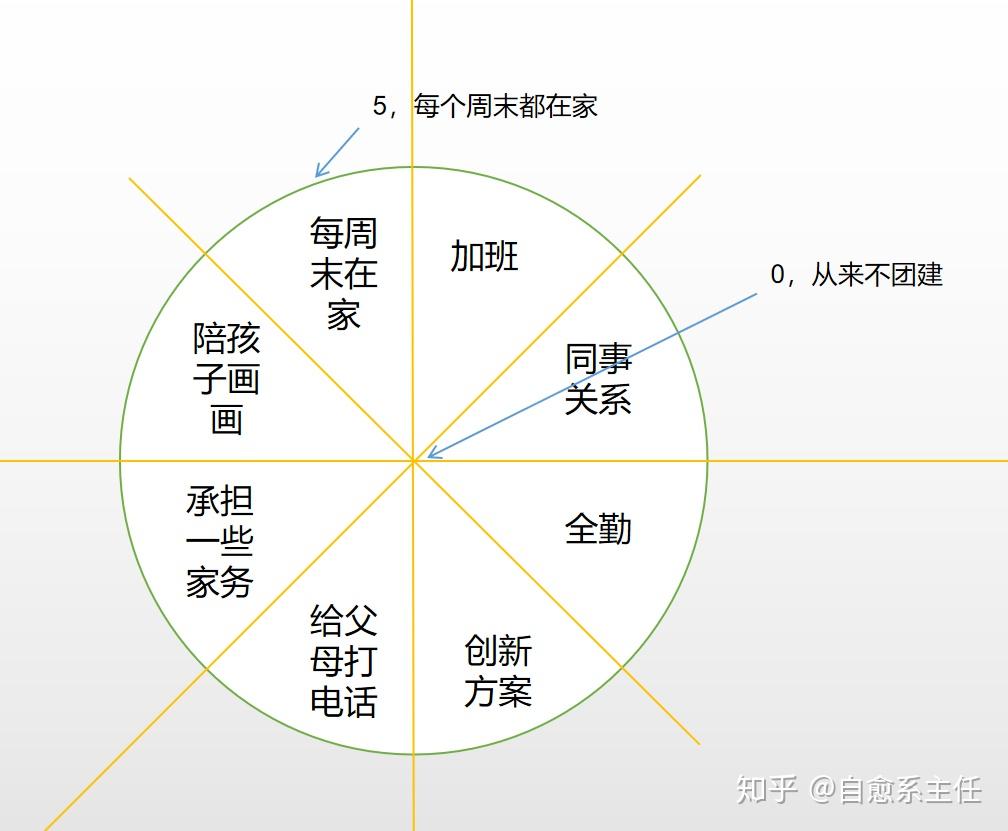 家和工作平衡图片图片