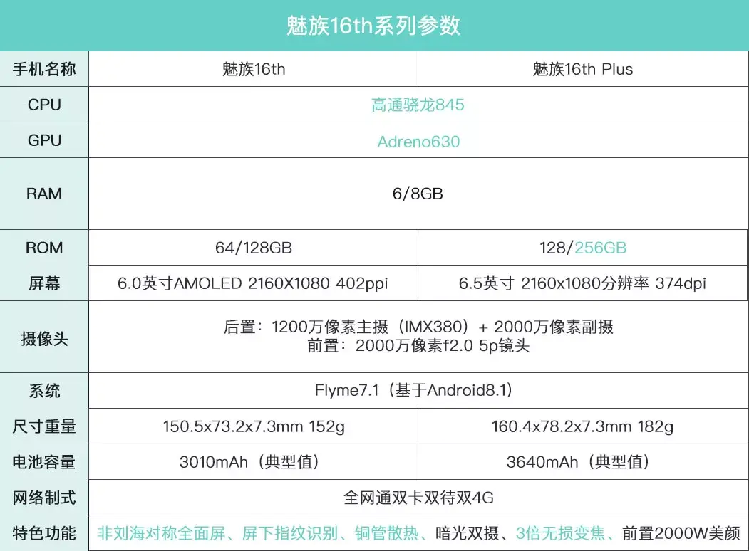 魅族16sp参数配置图片