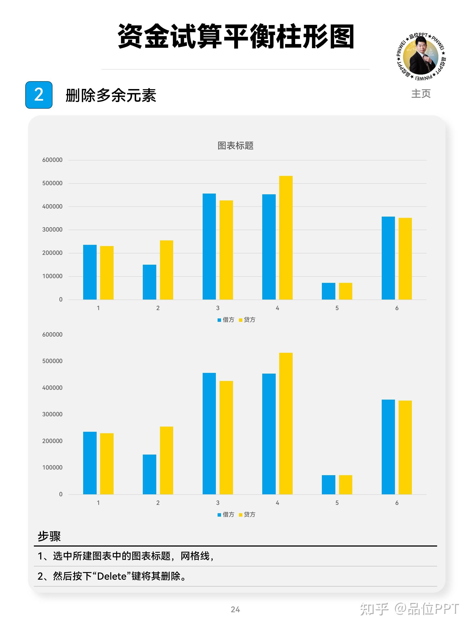 三维簇状圆柱图怎么弄图片