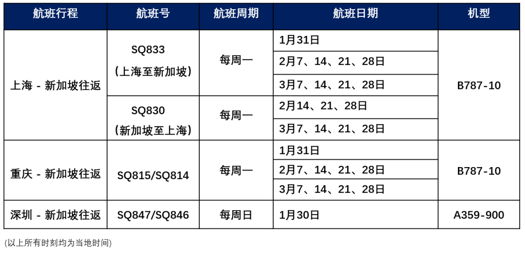 中心電話:400-650-8000,工作時間8:30-17:30,全年無休4) 2022年2月3日