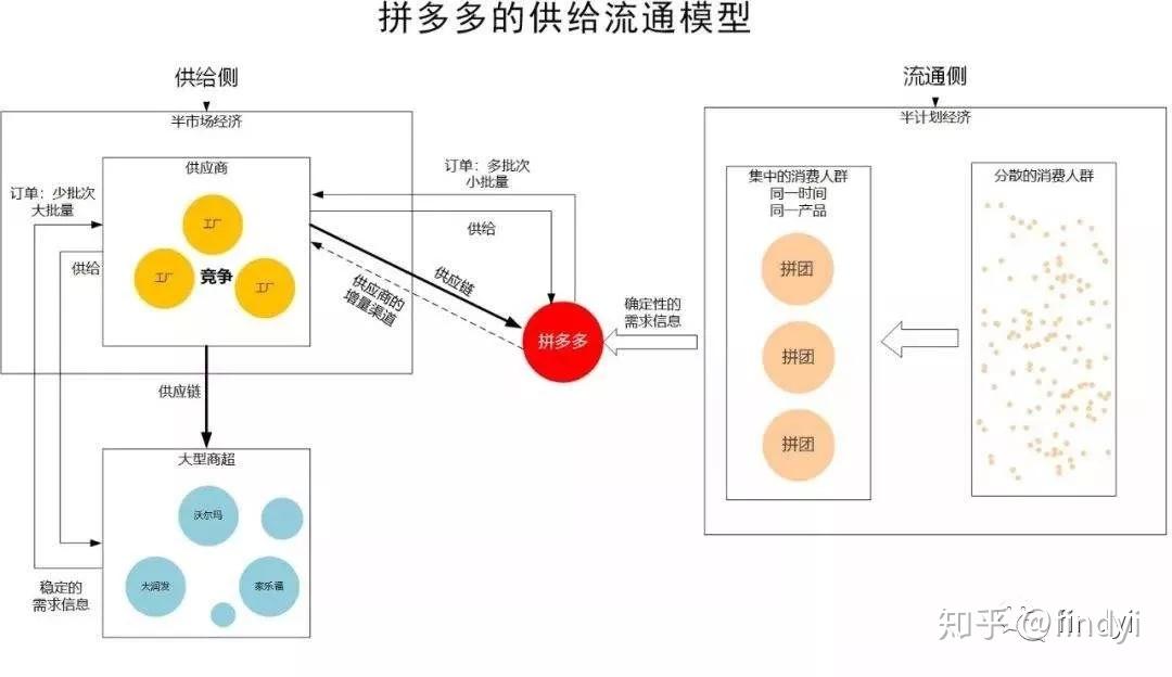 拼多多市值逼近2300亿美元又创新高谈一谈创始人黄峥的认知革命