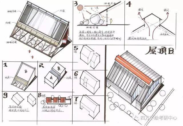 建築學考研快題乾貨如何畫好建築軸測圖建築快題需要注意哪些要點