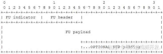 【网络通信 -- 直播】网络通信协议简介 -- rtp 协议的 h264 封包