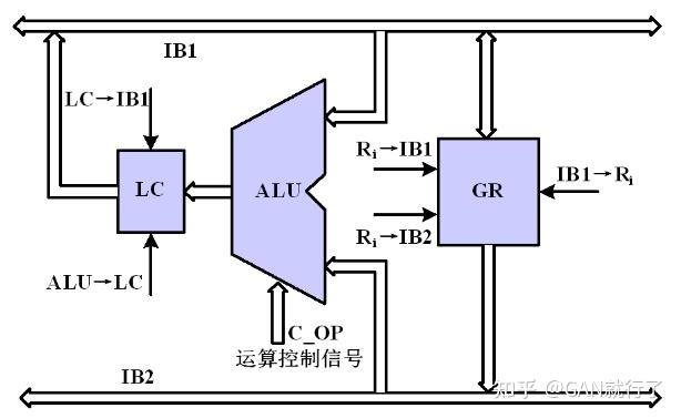 arm的定點運算器的設計