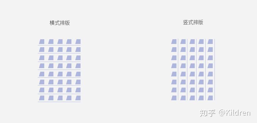 从一本竖向排版书想到的 - 知乎