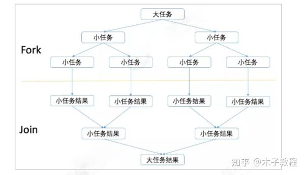 java 8 新特性 parallelStream背后的技术