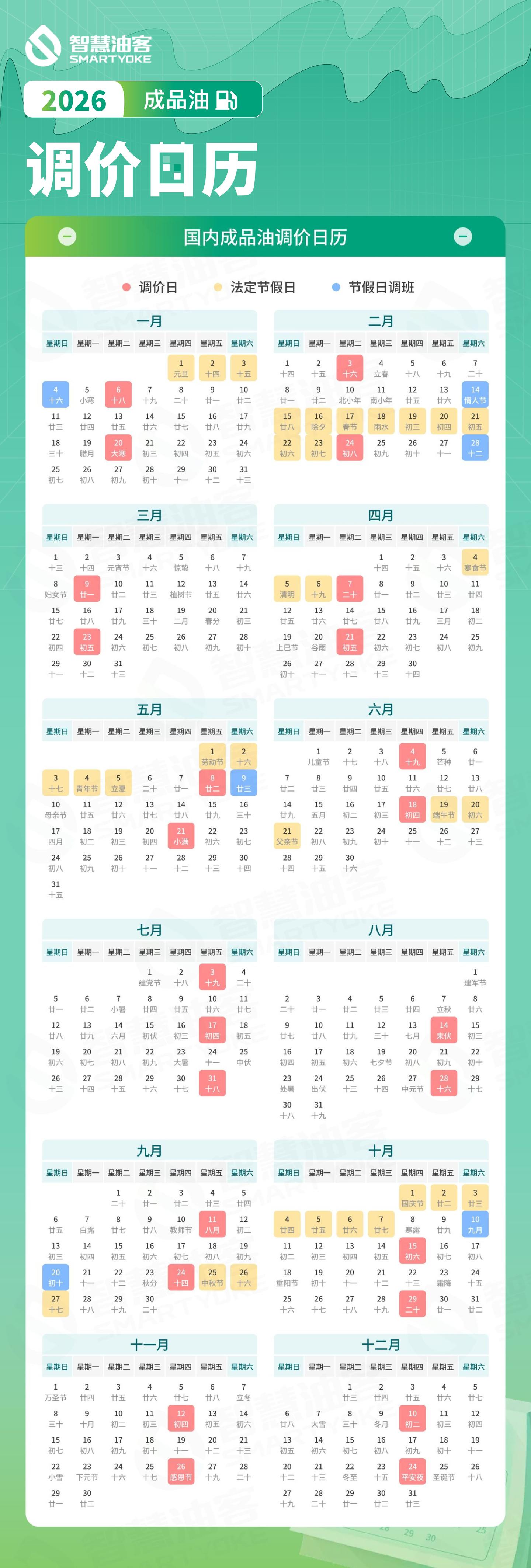 【注意】2026年成品油调价日历,请查收! - 知乎
