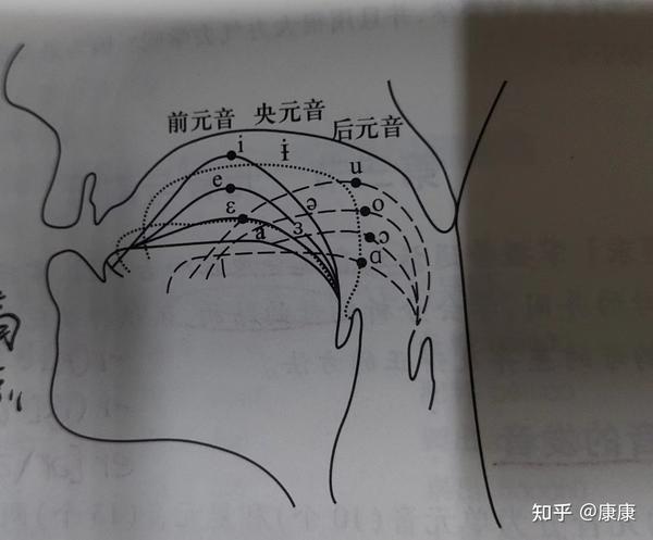 全网最全的现代汉语元音韵母知识点总结 - 知乎