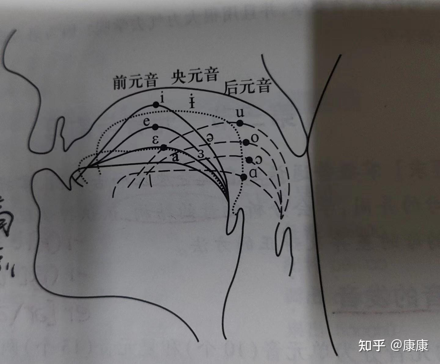 全网最全的现代汉语元音韵母知识点总结 - 知乎