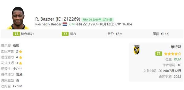Fifa茶话会 盘点那些已泯然众人的 足坛超新星 一 知乎