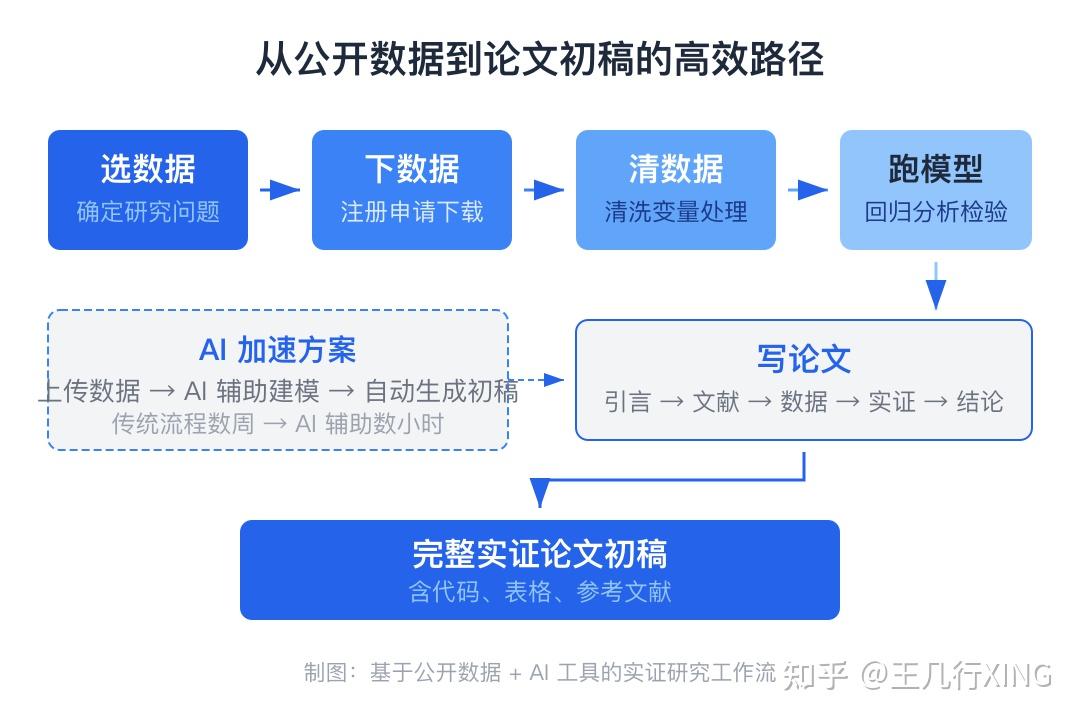实证论文数据从哪来?这 30+ 个免费公开数据库,我替你整理好了(珍藏版) - 知乎