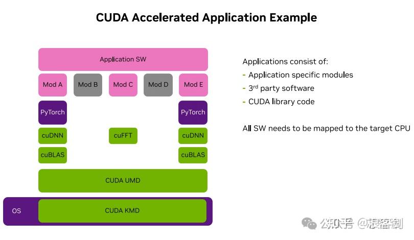 Cuda Rdc 英伟达官宣:CUDA将全面支持RISC-V架构! - 知乎