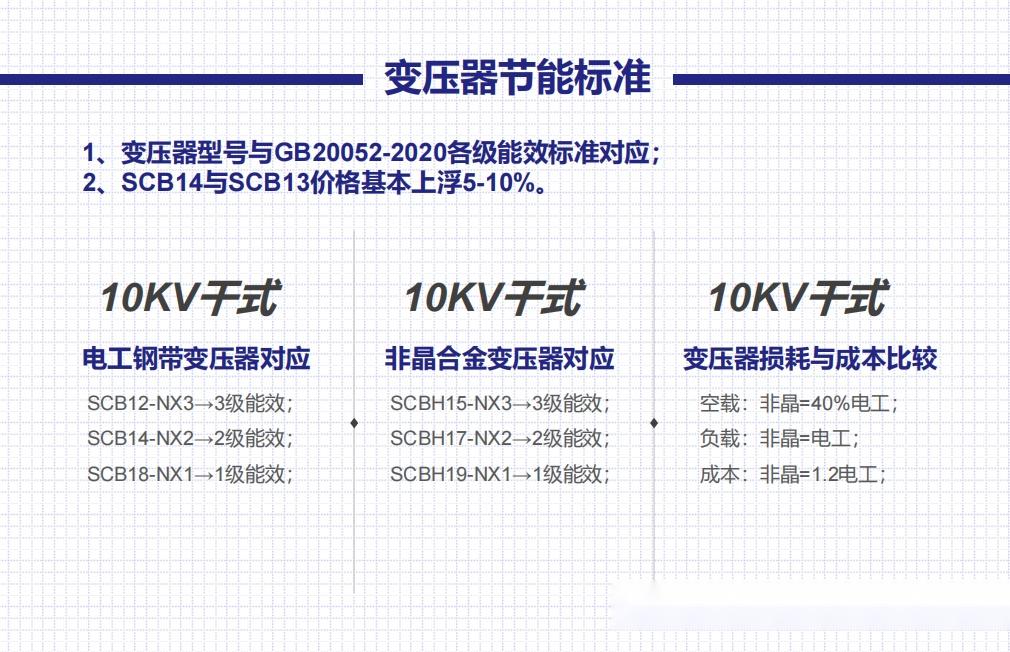 gb20052-2020