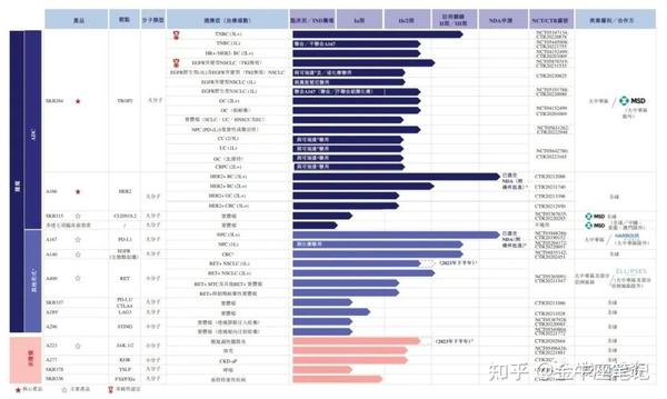 港股打新：科伦博泰生物-B IPO 分析及申购计划 - 知乎