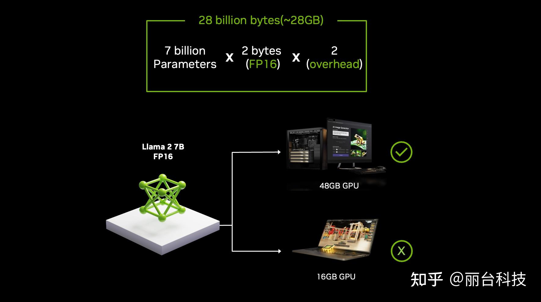 GPU 显存解码:释放 AI 性能 - 知乎