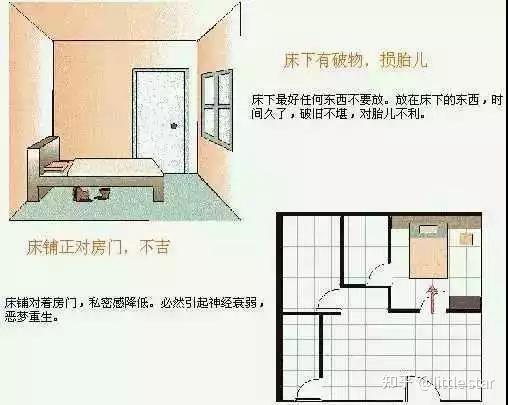 史上最全住宅风水100例图解 - 知乎