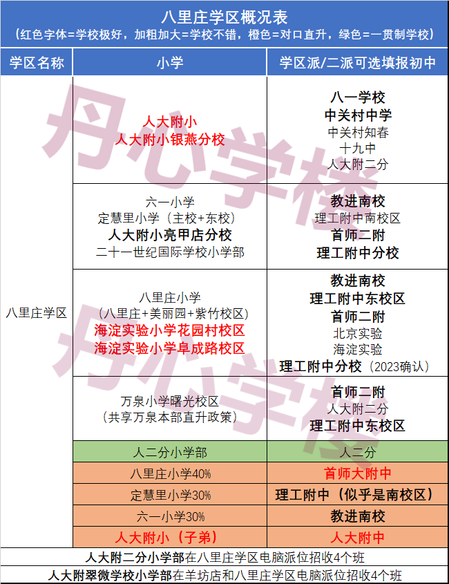 北京海淀区学区划分图图片