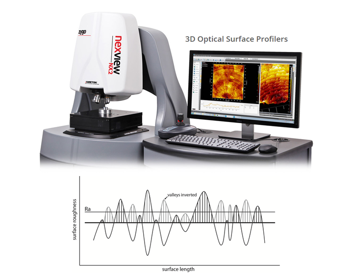 表面粗糙度（Surface Roughness）：Ra,Rq,Rz,Rsk,Sa,Sq,Sz,Ssk,Rt,Rp,Rv,Rc,Ry