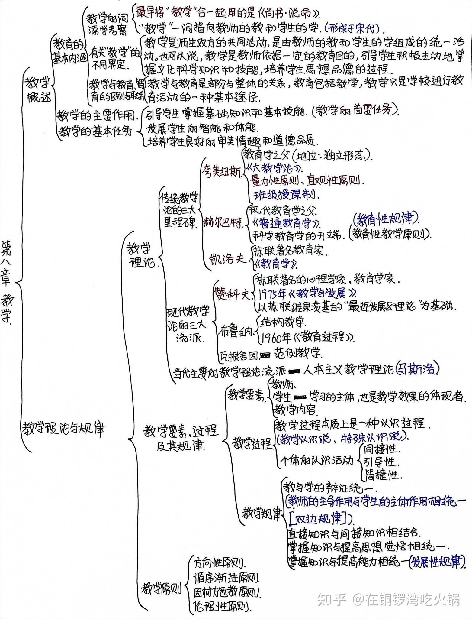 教育学各章节思维导图图片